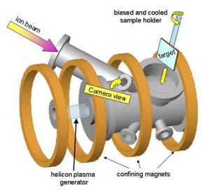 chamber3d