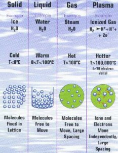 e-4phases2