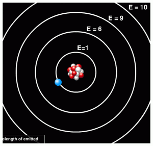 energy_levels2