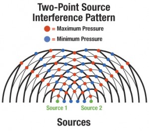 interferencepattern