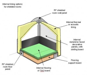 modular-shielded-room