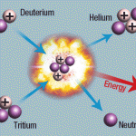 nuclear_fusion